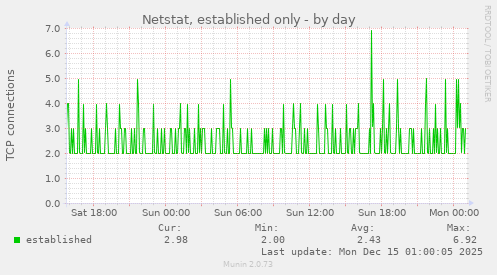 Netstat, established only