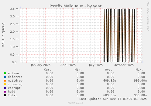 Postfix Mailqueue